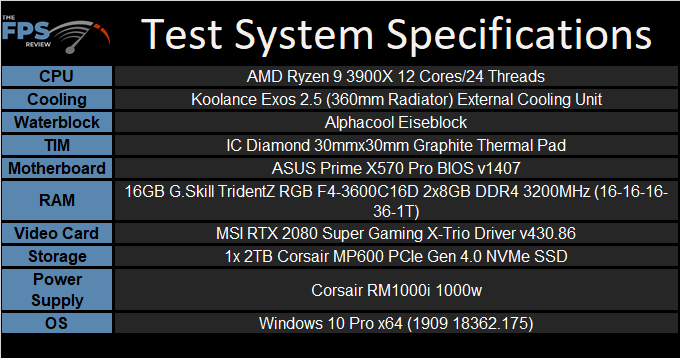 ASRock X570 Creator Motherboard Test System Specifications Table