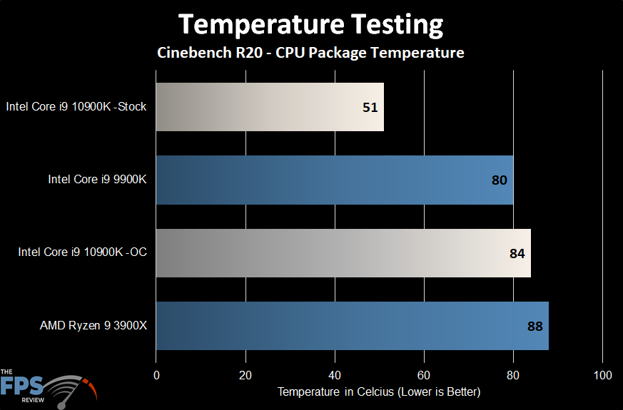 Temperature-Testing.png.webp
