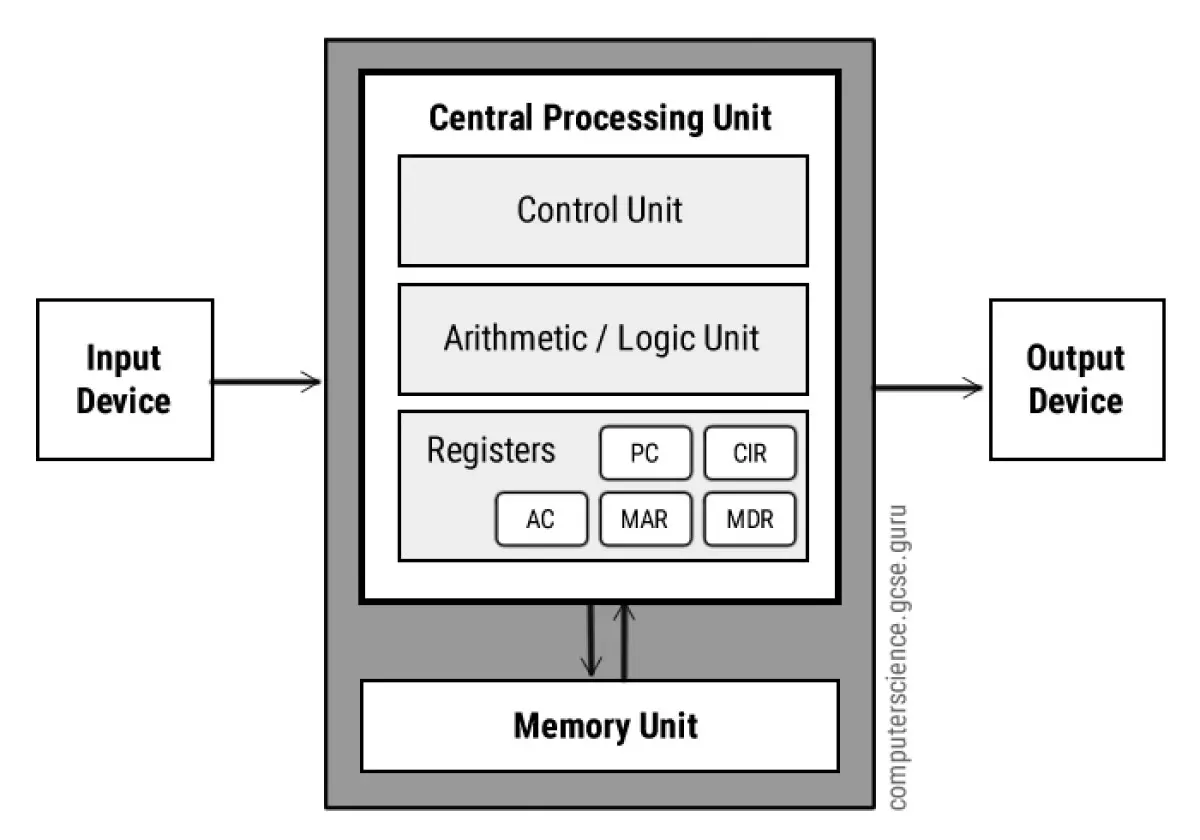 Samsung Develops High Bandwidth Memory with AI Processing Power